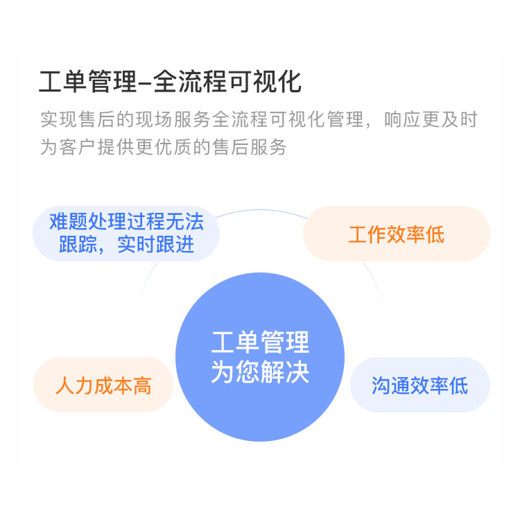 订单农业供应链金融_使用CRM订单系统优化农产品供应链_供应链订单处理