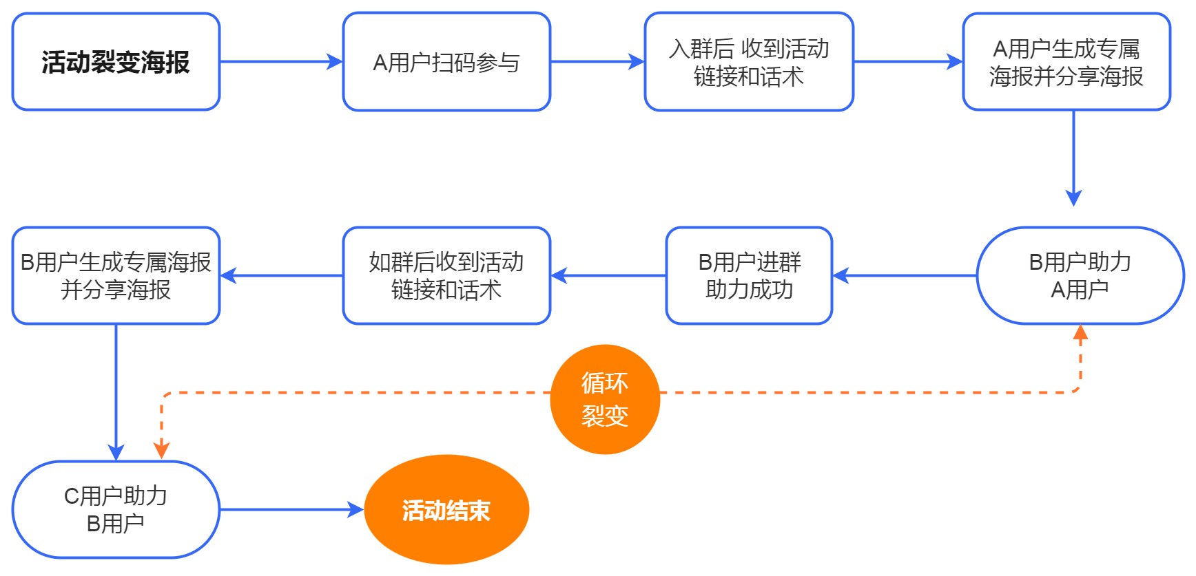 微信朋友圈企业宣传_企微客户朋友圈_企微朋友圈营销