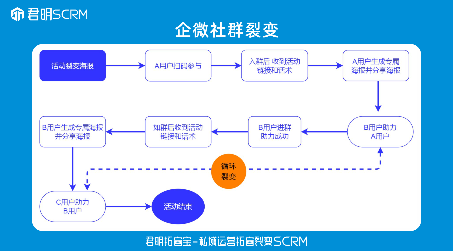 企微积分商城_企业积分app_企业积分商城